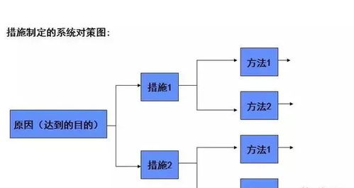 工厂管理的核心奥秘 基于“人机料法环测”的电子控制系统完整分析