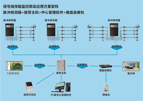 智慧军营新篇 电子围栏报警系统的构建与管理