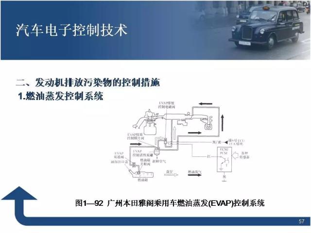 汽车电子控制技术 80页PPT精华详解