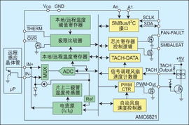 消费和工业电子中控制系统的技术要求和解决方案分析