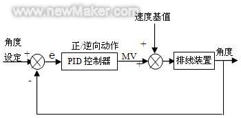 基于PLC的焊丝自动排线技术的研究